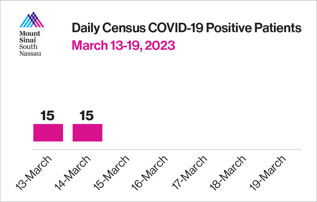 Current Status of COVID-19