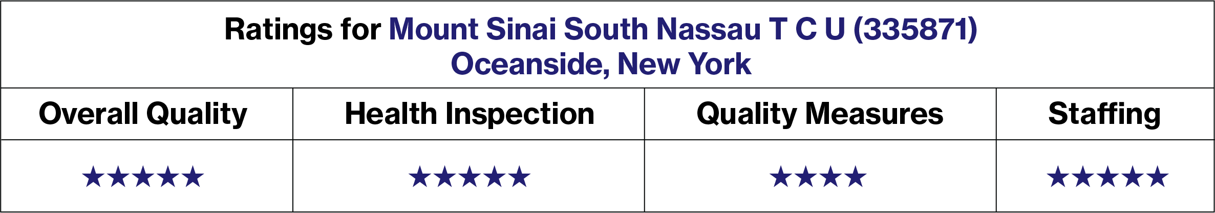 Highest Quality Rating from Centers for Medicare & Medicaid Services (CMS)